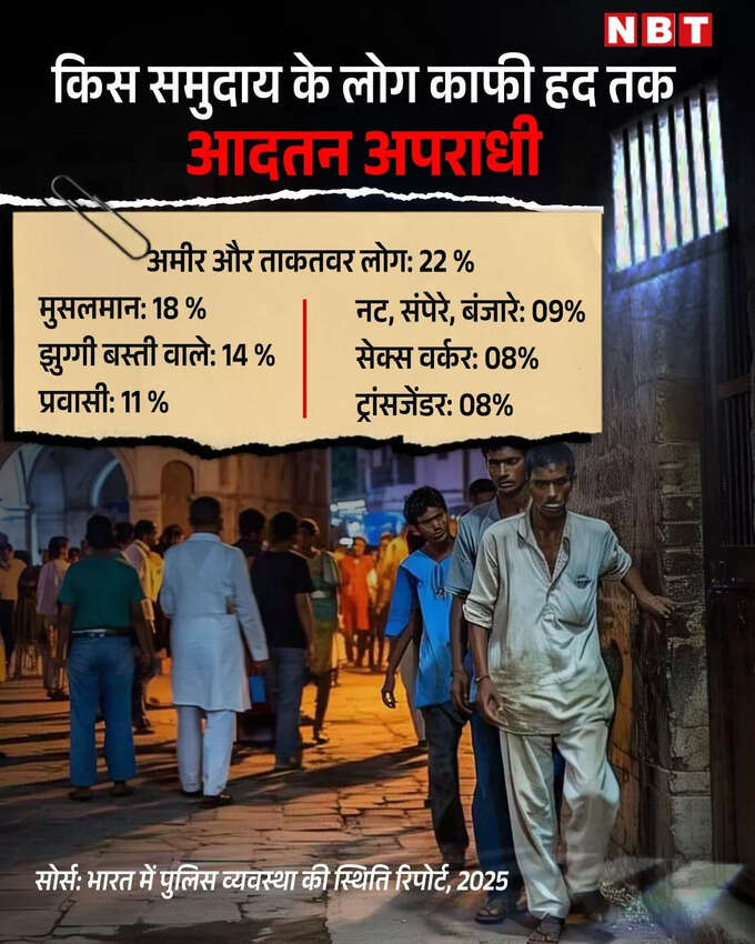 Policing System